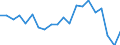 Unit of measure: Number / Size classes in number of employees: From 1 to 5 employees / Geopolitical entity (reporting): France