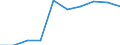 Unit of measure: Number / Size classes in number of employees: From 1 to 5 employees / Geopolitical entity (reporting): Croatia