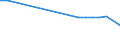 Unit of measure: Number / Size classes in number of employees: From 1 to 5 employees / Geopolitical entity (reporting): Cyprus