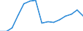 Unit of measure: Number / Size classes in number of employees: From 1 to 5 employees / Geopolitical entity (reporting): Latvia