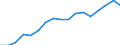 Unit of measure: Number / Size classes in number of employees: From 1 to 5 employees / Geopolitical entity (reporting): Lithuania