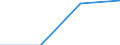 Unit of measure: Number / Size classes in number of employees: From 1 to 5 employees / Geopolitical entity (reporting): Luxembourg