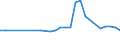 Unit of measure: Number / Size classes in number of employees: From 1 to 5 employees / Geopolitical entity (reporting): Austria