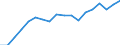Unit of measure: Number / Size classes in number of employees: From 1 to 5 employees / Geopolitical entity (reporting): Poland