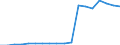 Unit of measure: Number / Size classes in number of employees: From 1 to 5 employees / Geopolitical entity (reporting): Slovenia