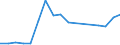 Unit of measure: Number / Size classes in number of employees: From 1 to 5 employees / Geopolitical entity (reporting): Slovakia