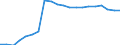 Unit of measure: Number / Size classes in number of employees: From 1 to 5 employees / Geopolitical entity (reporting): Finland