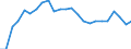 Unit of measure: Number / Size classes in number of employees: From 1 to 5 employees / Geopolitical entity (reporting): Sweden