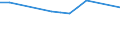 Unit of measure: Number / Size classes in number of employees: From 1 to 5 employees / Geopolitical entity (reporting): Liechtenstein