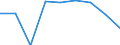 Unit of measure: Number / Size classes in number of employees: From 1 to 5 employees / Geopolitical entity (reporting): United Kingdom