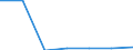 Unit of measure: Number / Size classes in number of employees: From 6 to 9 employees / Geopolitical entity (reporting): Czechia