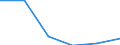 Unit of measure: Number / Size classes in number of employees: From 6 to 9 employees / Geopolitical entity (reporting): Denmark