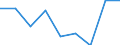 Unit of measure: Number / Size classes in number of employees: From 6 to 9 employees / Geopolitical entity (reporting): Estonia