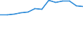 Unit of measure: Number / Size classes in number of employees: From 6 to 9 employees / Geopolitical entity (reporting): Spain