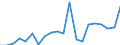 Unit of measure: Number / Size classes in number of employees: From 6 to 9 employees / Geopolitical entity (reporting): France
