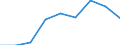 Unit of measure: Number / Size classes in number of employees: From 6 to 9 employees / Geopolitical entity (reporting): Croatia