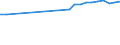 Unit of measure: Number / Size classes in number of employees: From 6 to 9 employees / Geopolitical entity (reporting): Italy