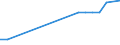 Unit of measure: Number / Size classes in number of employees: From 6 to 9 employees / Geopolitical entity (reporting): Cyprus