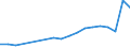 Unit of measure: Number / Size classes in number of employees: From 6 to 9 employees / Geopolitical entity (reporting): Latvia