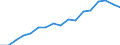Unit of measure: Number / Size classes in number of employees: From 6 to 9 employees / Geopolitical entity (reporting): Lithuania