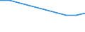 Unit of measure: Number / Size classes in number of employees: From 6 to 9 employees / Geopolitical entity (reporting): Luxembourg