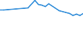 Unit of measure: Number / Size classes in number of employees: From 6 to 9 employees / Geopolitical entity (reporting): Austria