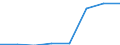 Unit of measure: Number / Size classes in number of employees: From 6 to 9 employees / Geopolitical entity (reporting): Portugal