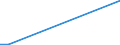 Unit of measure: Number / Size classes in number of employees: From 6 to 9 employees / Geopolitical entity (reporting): Romania