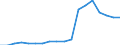 Unit of measure: Number / Size classes in number of employees: From 6 to 9 employees / Geopolitical entity (reporting): Slovenia