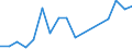 Unit of measure: Number / Size classes in number of employees: From 6 to 9 employees / Geopolitical entity (reporting): Slovakia