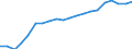 Unit of measure: Number / Size classes in number of employees: From 6 to 9 employees / Geopolitical entity (reporting): Finland