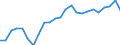 Unit of measure: Number / Size classes in number of employees: From 6 to 9 employees / Geopolitical entity (reporting): Sweden