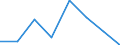 Unit of measure: Number / Size classes in number of employees: From 6 to 9 employees / Geopolitical entity (reporting): Iceland