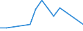 Unit of measure: Number / Size classes in number of employees: From 6 to 9 employees / Geopolitical entity (reporting): Liechtenstein