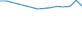 Unit of measure: Number / Size classes in number of employees: From 6 to 9 employees / Geopolitical entity (reporting): Norway