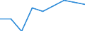 Unit of measure: Number / Size classes in number of employees: From 6 to 9 employees / Geopolitical entity (reporting): United Kingdom
