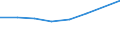 Number / Total / Germany (until 1990 former territory of the FRG)