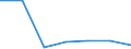 Unit of measure: Number / Size classes in number of employees: From 10 to 19 employees / Geopolitical entity (reporting): Czechia