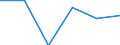 Unit of measure: Number / Size classes in number of employees: From 10 to 19 employees / Geopolitical entity (reporting): Denmark