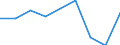 Unit of measure: Number / Size classes in number of employees: From 10 to 19 employees / Geopolitical entity (reporting): Estonia