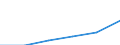 Unit of measure: Number / Size classes in number of employees: From 10 to 19 employees / Geopolitical entity (reporting): Ireland