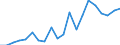 Unit of measure: Number / Size classes in number of employees: From 10 to 19 employees / Geopolitical entity (reporting): France