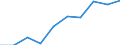 Unit of measure: Number / Size classes in number of employees: From 10 to 19 employees / Geopolitical entity (reporting): Croatia