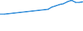 Unit of measure: Number / Size classes in number of employees: From 10 to 19 employees / Geopolitical entity (reporting): Italy