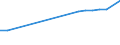 Unit of measure: Number / Size classes in number of employees: From 10 to 19 employees / Geopolitical entity (reporting): Cyprus