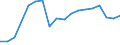 Unit of measure: Number / Size classes in number of employees: From 10 to 19 employees / Geopolitical entity (reporting): Latvia