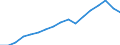 Unit of measure: Number / Size classes in number of employees: From 10 to 19 employees / Geopolitical entity (reporting): Lithuania