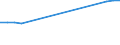Unit of measure: Number / Size classes in number of employees: From 10 to 19 employees / Geopolitical entity (reporting): Hungary