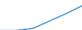 Number / Total / Ireland