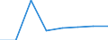 Unit of measure: Number / Sex: Total / Geopolitical entity (reporting): Czechia